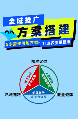 《全域流量推廣方案搭建》8步搭建落地方案，打造多流量管道~